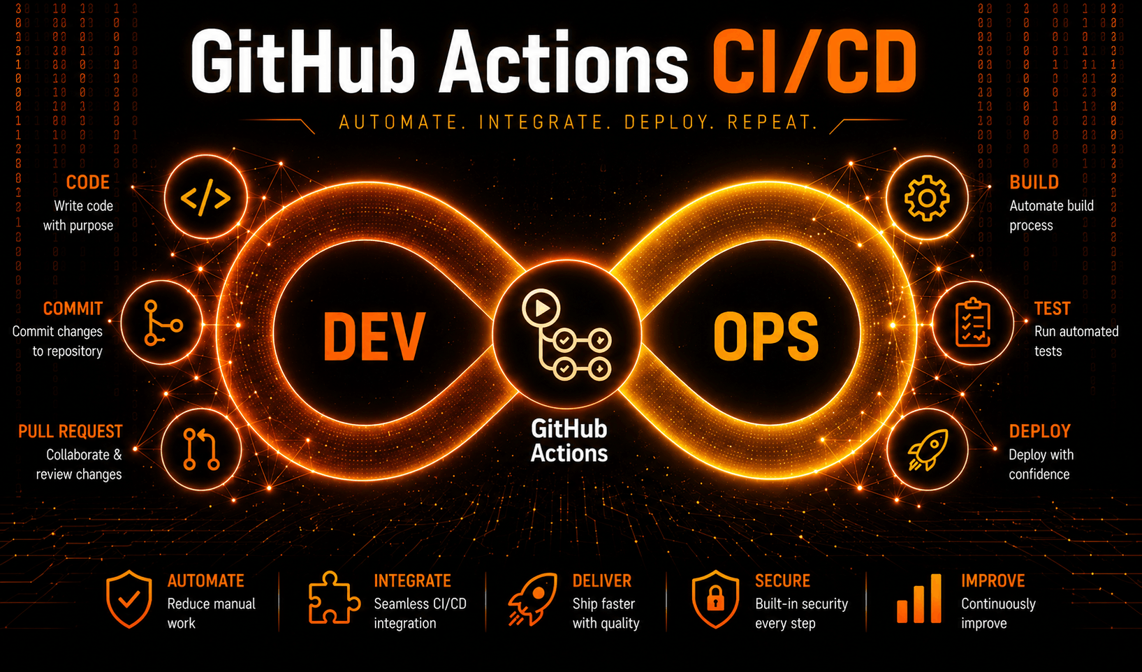 How to Set Up a CI/CD Pipeline with GitHub Actions in 2026