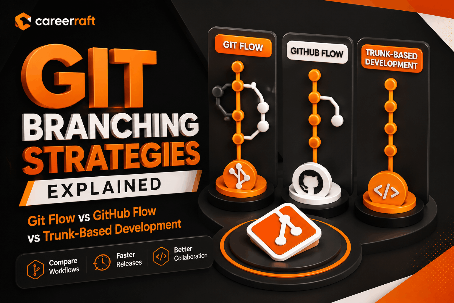 Git Branching Strategies Explained: Git Flow vs GitHub Flow vs Trunk-Based Development